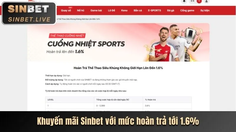 Các tính năng bảo mật và công bằng của 234win